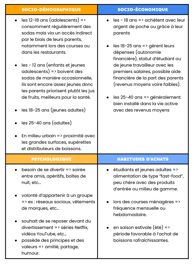 Segmentation du marché.